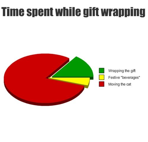 timespent